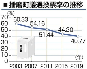 神戸新聞NEXT 神戸新聞NEXT