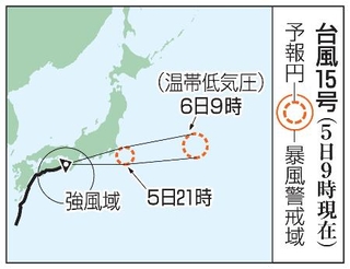 台風15号の予想進路(5日9時現在)