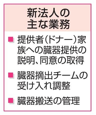 新法人の主な業務