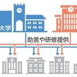 研究成果流出対策の支援拠点