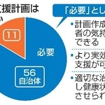 退院後支援計画は「必要」か