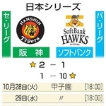 日本シリーズ日程
