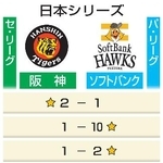 日本シリーズ日程