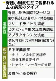表1 表1