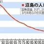 沼島の人口推移