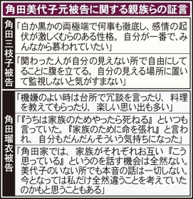 角田美代子元被告に関する親族らの証言 角田美代子元被告に関する親族らの証言