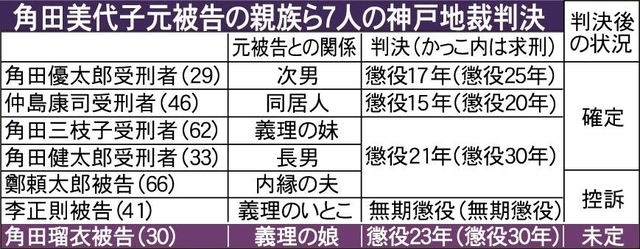 神戸新聞NEXT