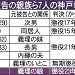 神戸新聞NEXT