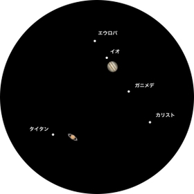 12月21日に約200倍の望遠鏡で見た南西の低い空のイメージ図。左下に土星、右上に木星と四つの衛星が並ぶ(岸本浩教諭作製) 12月21日に約200倍の望遠鏡で見た南西の低い空のイメージ図。左下に土星、右上に木星と四つの衛星が並ぶ(岸本浩教諭作製)