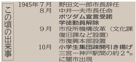 この頃の出来事 この頃の出来事