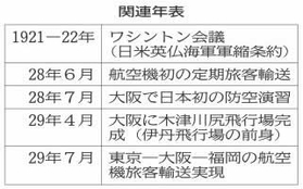 関連年表 関連年表