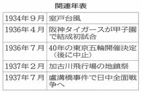 関連年表 関連年表