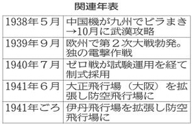 関連年表 関連年表