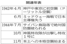 関連年表 関連年表