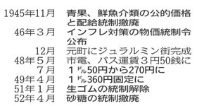 国際マーケット関連表 国際マーケット関連表