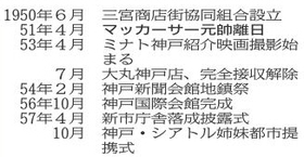 センター街関連 センター街関連