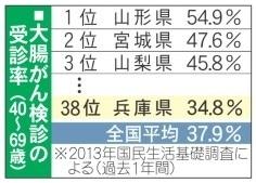 神戸新聞NEXT 神戸新聞NEXT