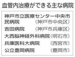 血管位内治療ができる主な病院