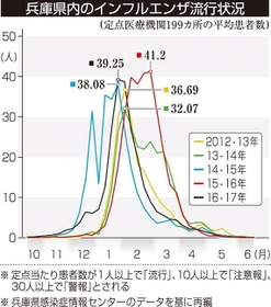 神戸新聞NEXT 神戸新聞NEXT