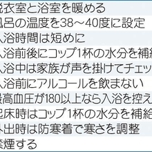 【WEB用】冬場の心筋梗塞の予防策