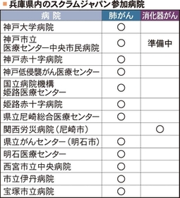 神戸新聞NEXT 神戸新聞NEXT