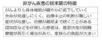 非がん疾患の終末期の特徴