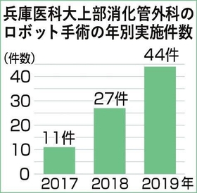 神戸新聞NEXT 神戸新聞NEXT