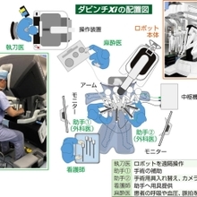 【ひょうごの医療】「ダビンチxiの配置