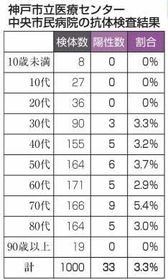 神戸新聞NEXT 神戸新聞NEXT