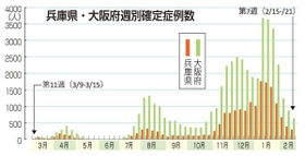 神戸新聞NEXT 神戸新聞NEXT