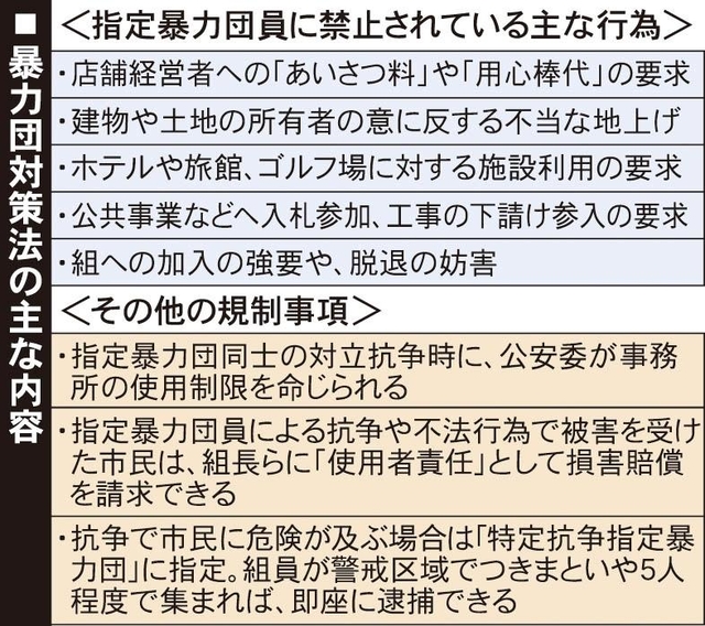 暴力団対策法の主な内容