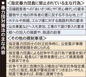 暴力団対策法の主な内容 暴力団対策法の主な内容