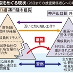 山口組分裂をめぐる現状(26日までの捜査関係者らへの取材に基づく)