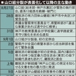 山口組分裂が表面化して以降の主な動き