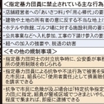暴力団対策法の主な内容