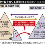 神戸新聞NEXT