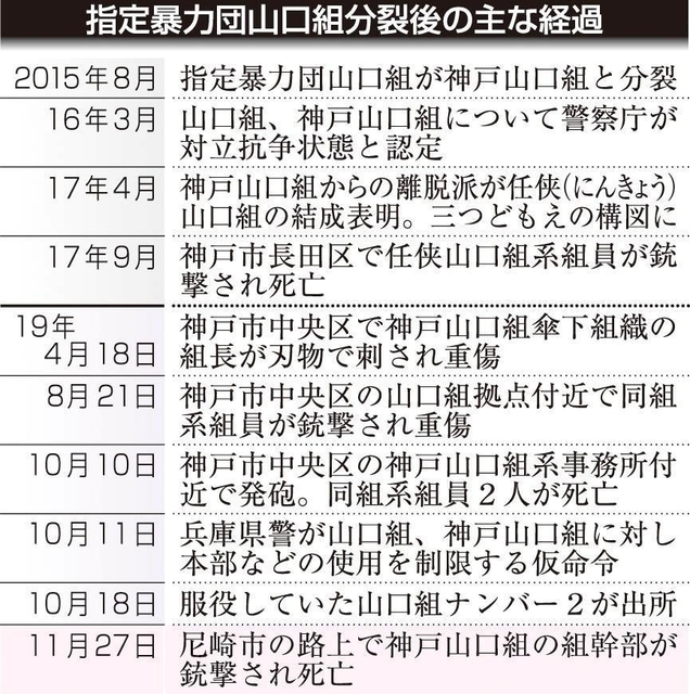 神戸新聞NEXT