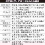神戸新聞NEXT