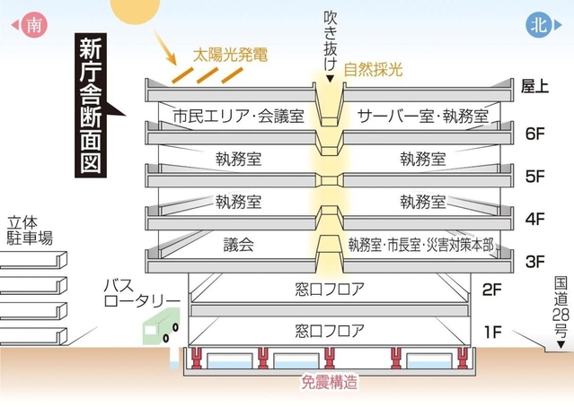 神戸新聞ＮＥＸＴ
