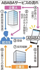 神戸新聞ＮＥＸＴ