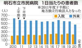 神戸新聞ＮＥＸＴ