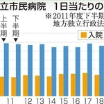 神戸新聞ＮＥＸＴ