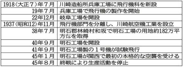 川崎航空機工業の沿革