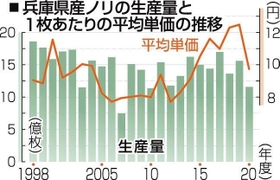 神戸新聞ＮＥＸＴ