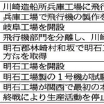 川崎航空機工業の沿革