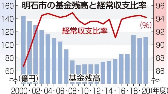 神戸新聞ＮＥＸＴ