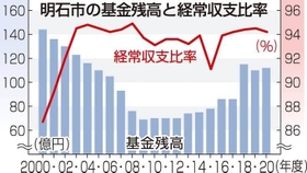 神戸新聞ＮＥＸＴ