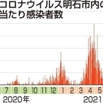 神戸新聞ＮＥＸＴ