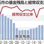 神戸新聞ＮＥＸＴ
