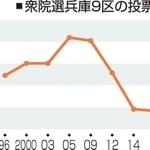 神戸新聞ＮＥＸＴ
